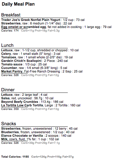 Meatless 1200 day 5