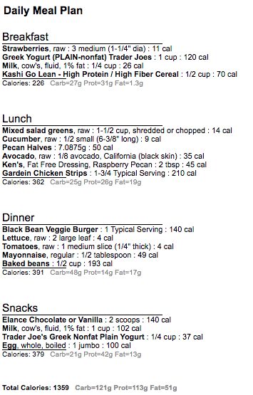 Meatless 1350 day 4