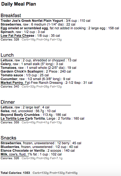 Meatless 1350 day 5