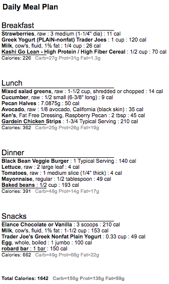 Meatless 1650 day 4