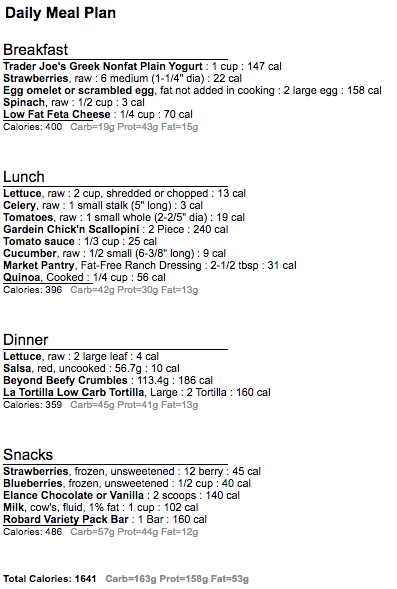 Meatless 1650 day 5