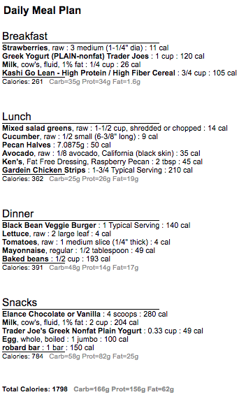 Meatless 1800 day 4
