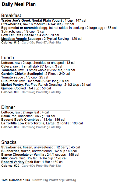 Meatless 1800 day 5