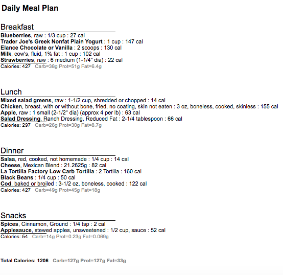 Protein First 1200 day 2