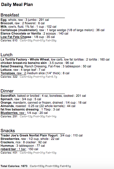 Protein First 1650 day 5